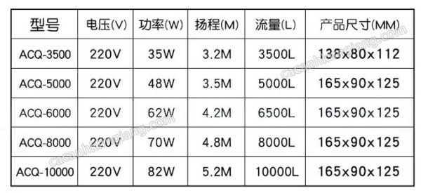 Thông số các Model trong Series Jebao ACQ