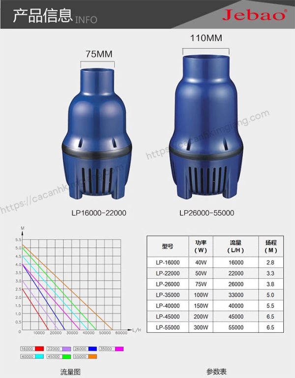 Thông số kỹ thuật của Series máy bơm Jebao LP